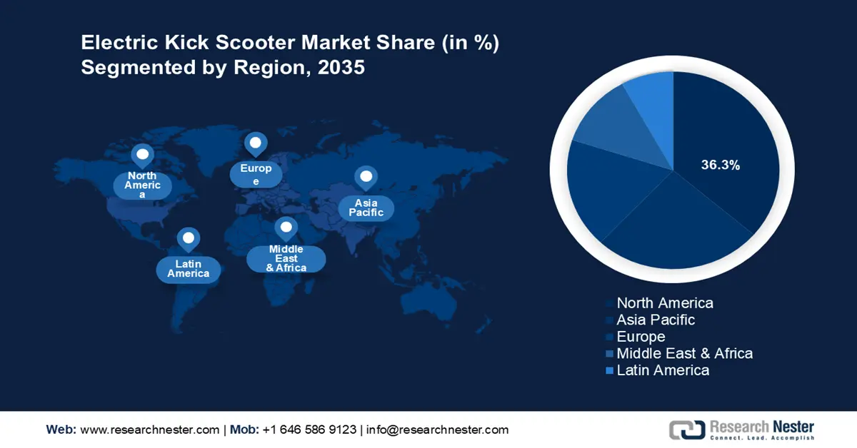 Electric Kick Scooter Market Share