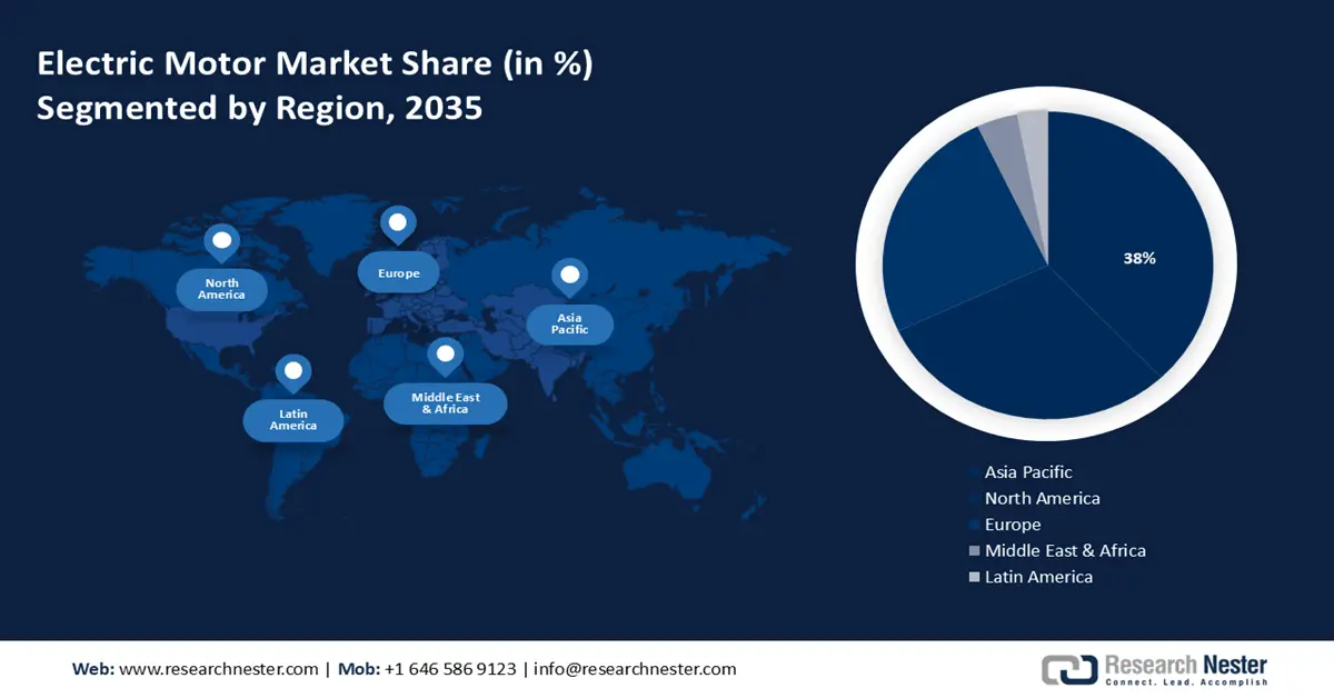 Electric Motor Market Share