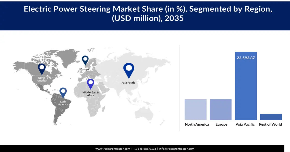Electric Power Steering Share