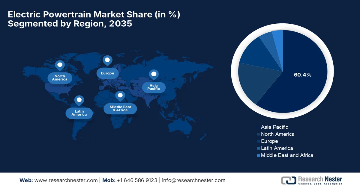 Electric Powertrain Market share