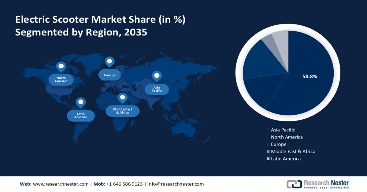 Electric Scooter Market Share