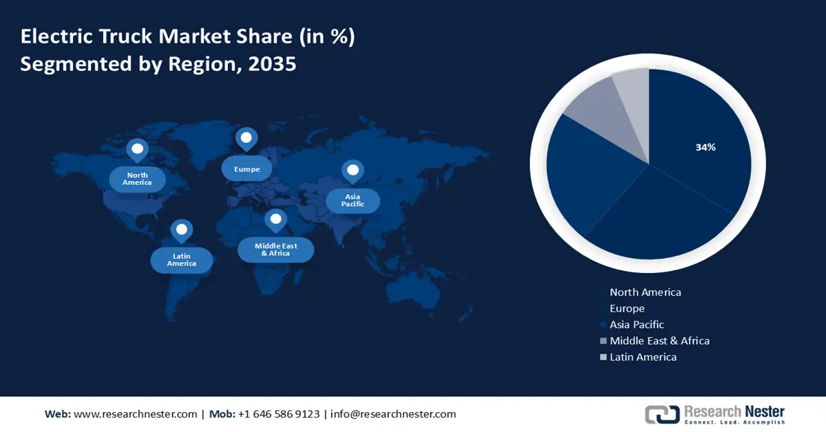 Electric Truck Market Share