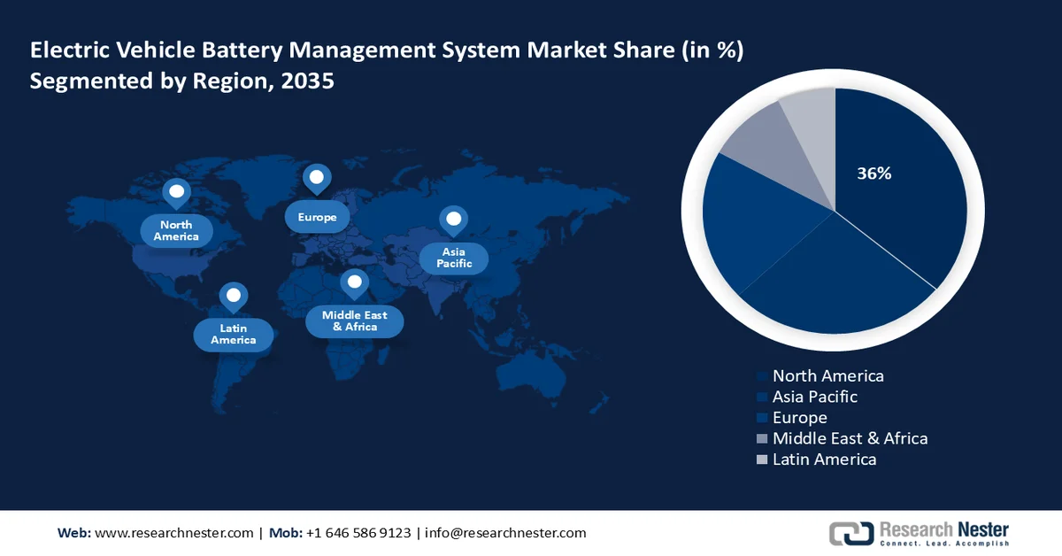 Electric Vehicle Battery Management System Market Share