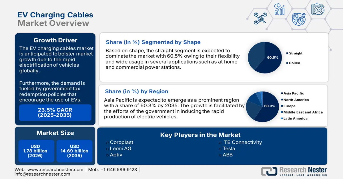 EV Charging Cables Market 1
