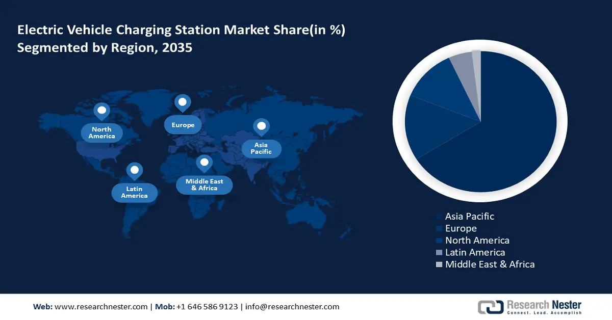Electric Vehicle Charging Station Market Share