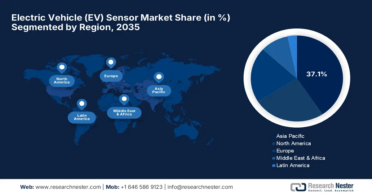 Electric Vehicle (EV) Sensor Market Share