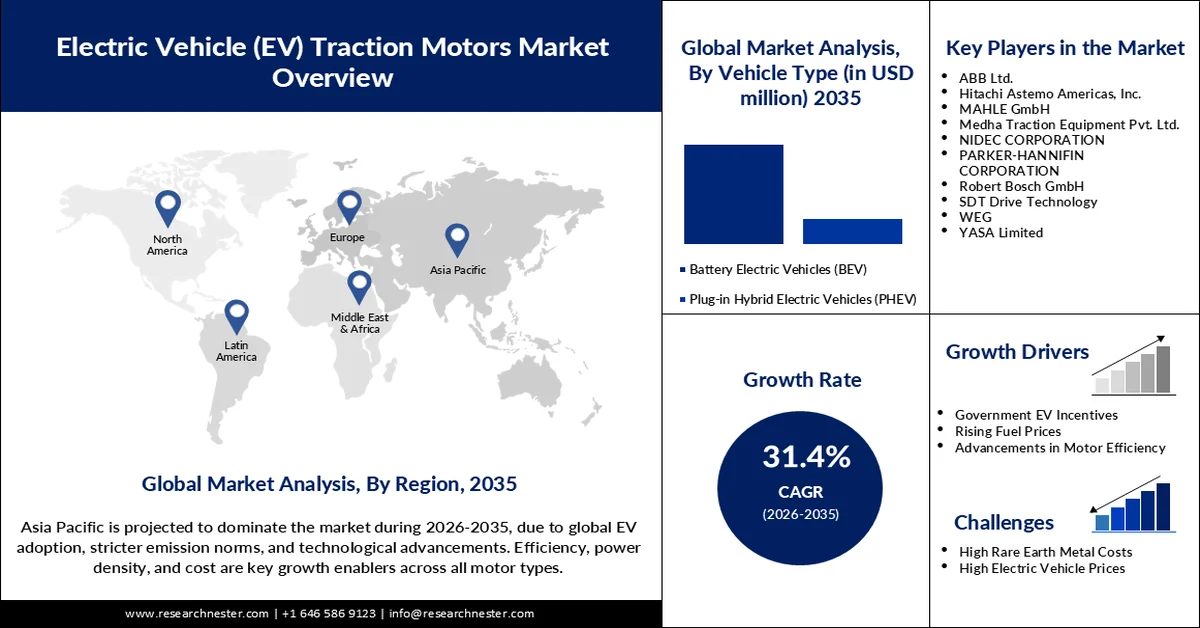 Electric Vehicle Traction Motors Market Size