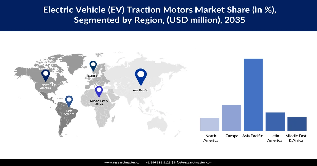 Electric Vehicle Traction Motors Market Share