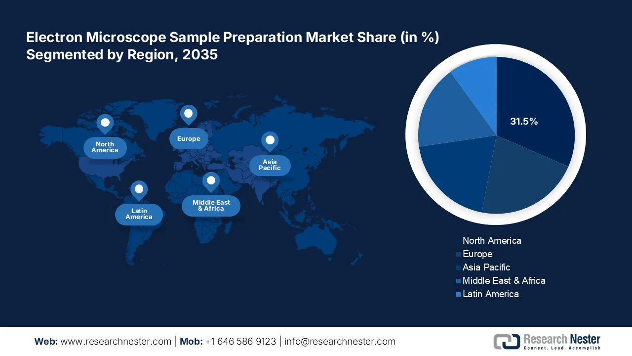 Electron Microscope Sample Preparation Market Size