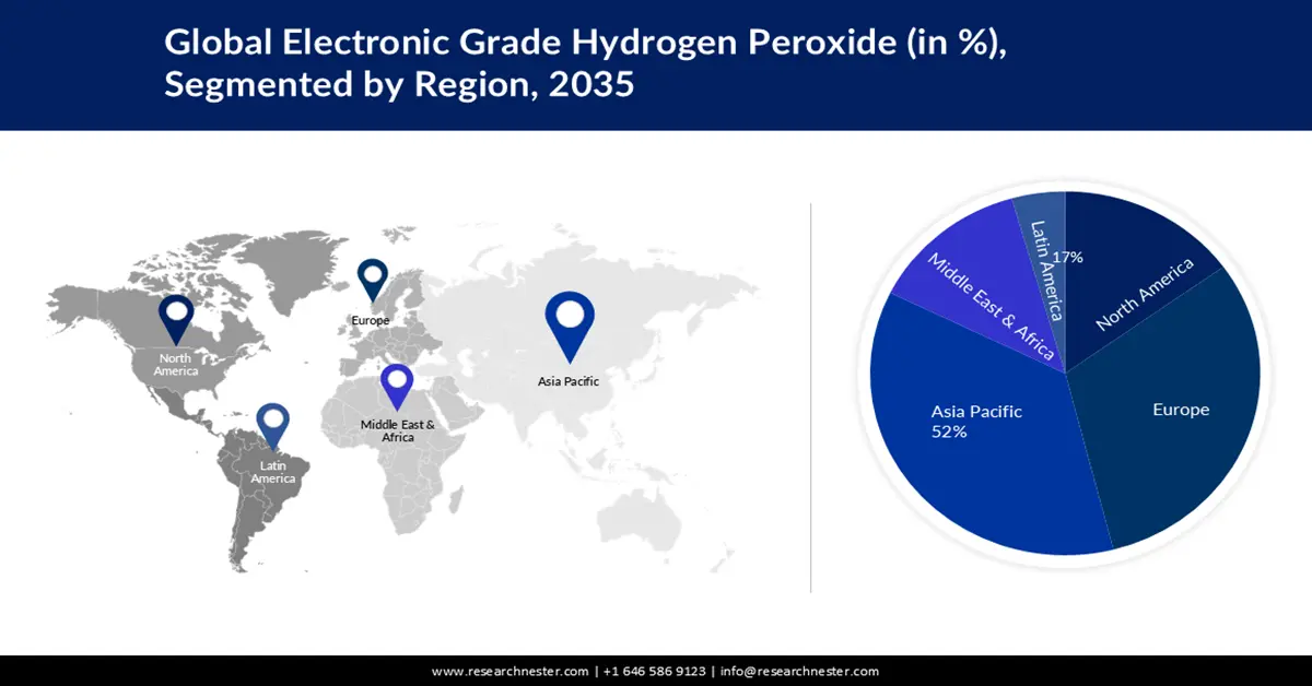 Electronic Grade Hydrogen Peroxide Market shareres