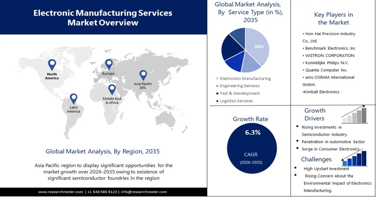 Electronic Manufacturing Services (EMS) Market Size