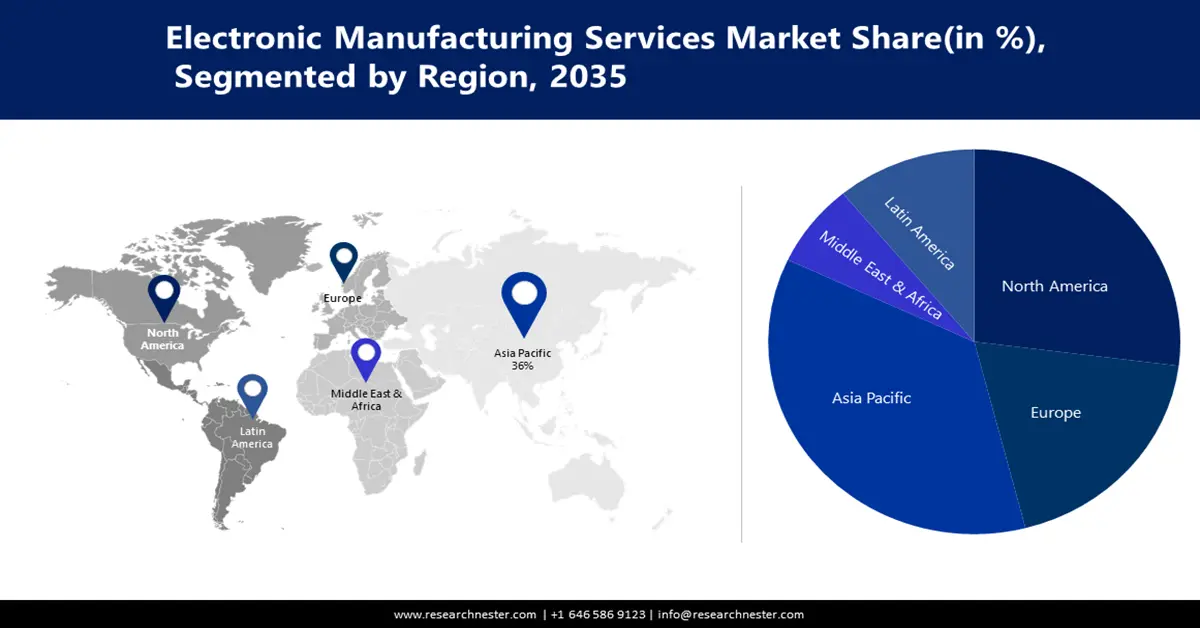 Electronic Manufacturing Services (EMS) Market Share