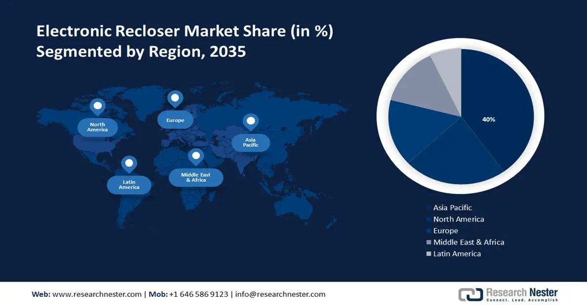 Electronic Recloser Market shares
