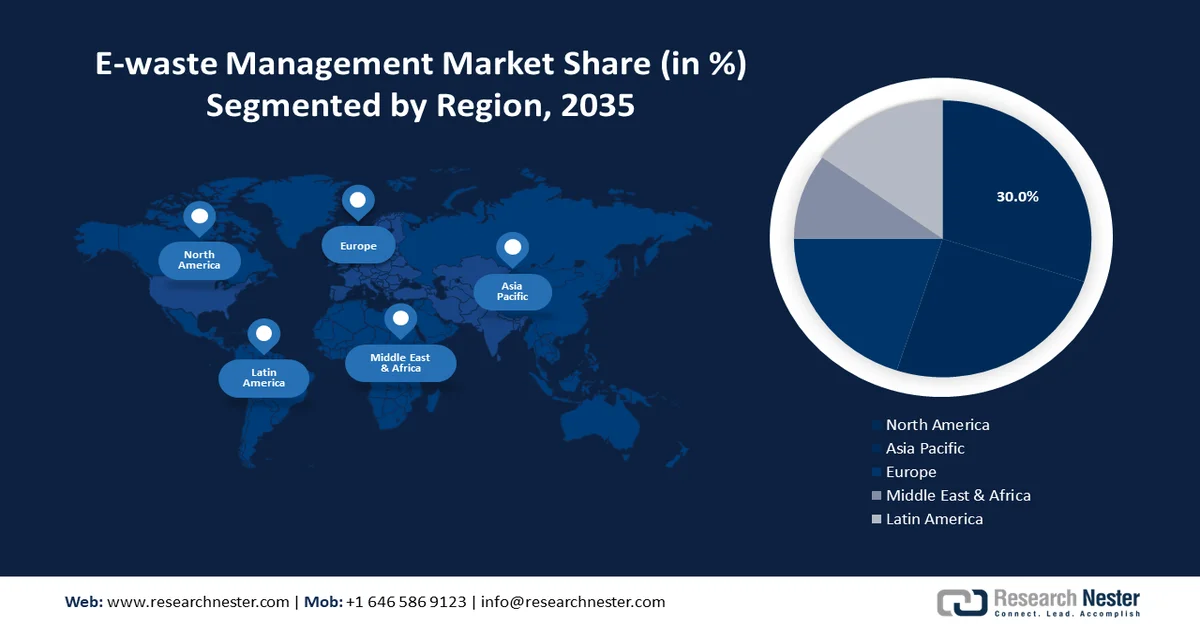E-Waste Management Market Share