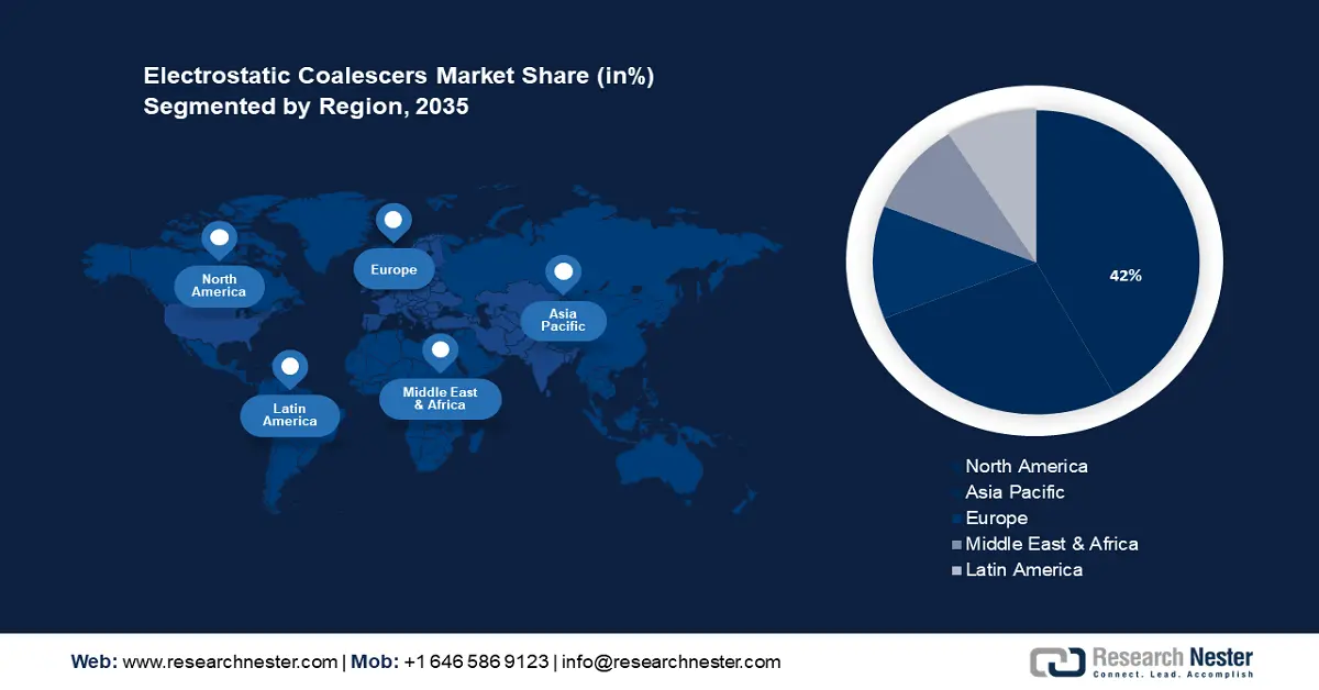 Electrostatic Coalescers Market shares