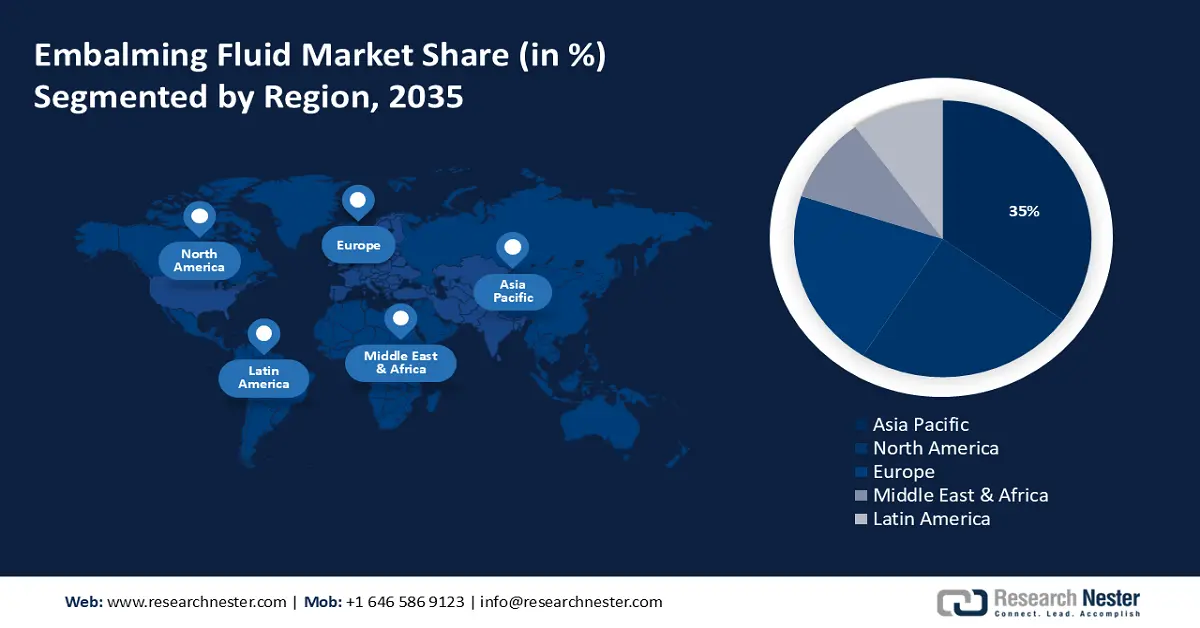 Embalming Fluid Market Share