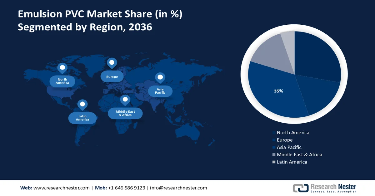 Emulsion PVC Markets size