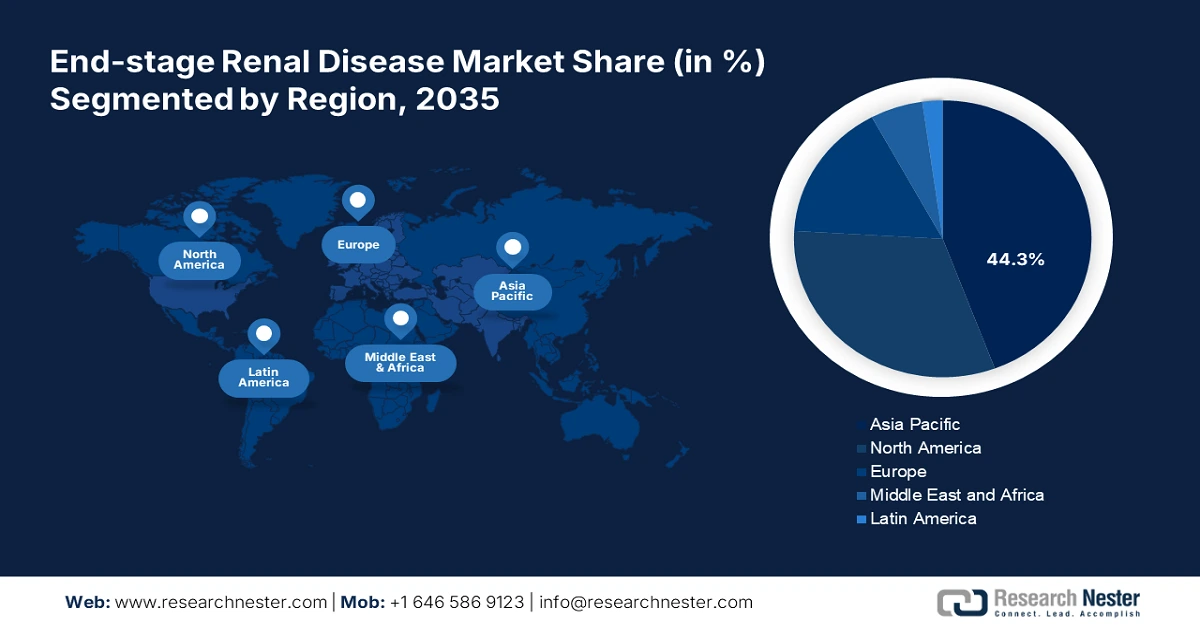 THE END-STAGE RENAL DISEASE MARKET SHARE