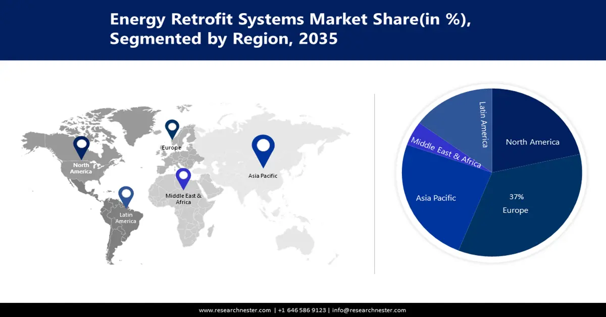 Energy Retrofit Systems Market Size