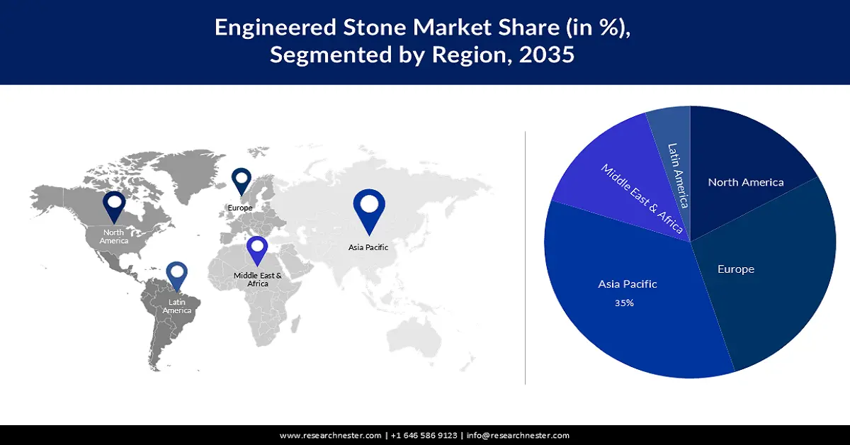 Engineered Stone Market Share