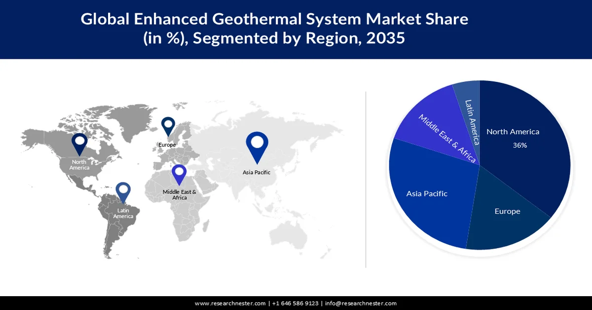 Enhanced Geothermal System Market value