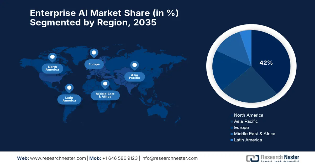 Enterprise AI Market Share