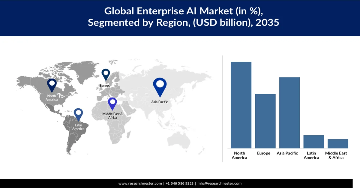 Enterprise AI Market Share