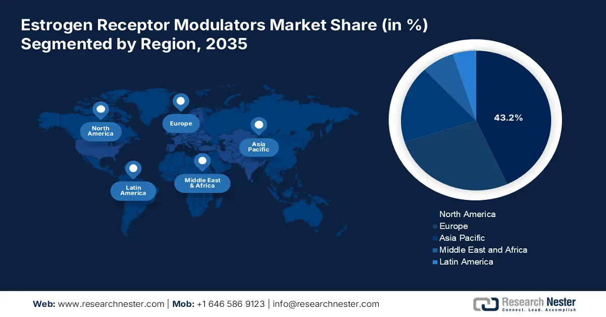 Estrogen Receptor Modulators Market Share