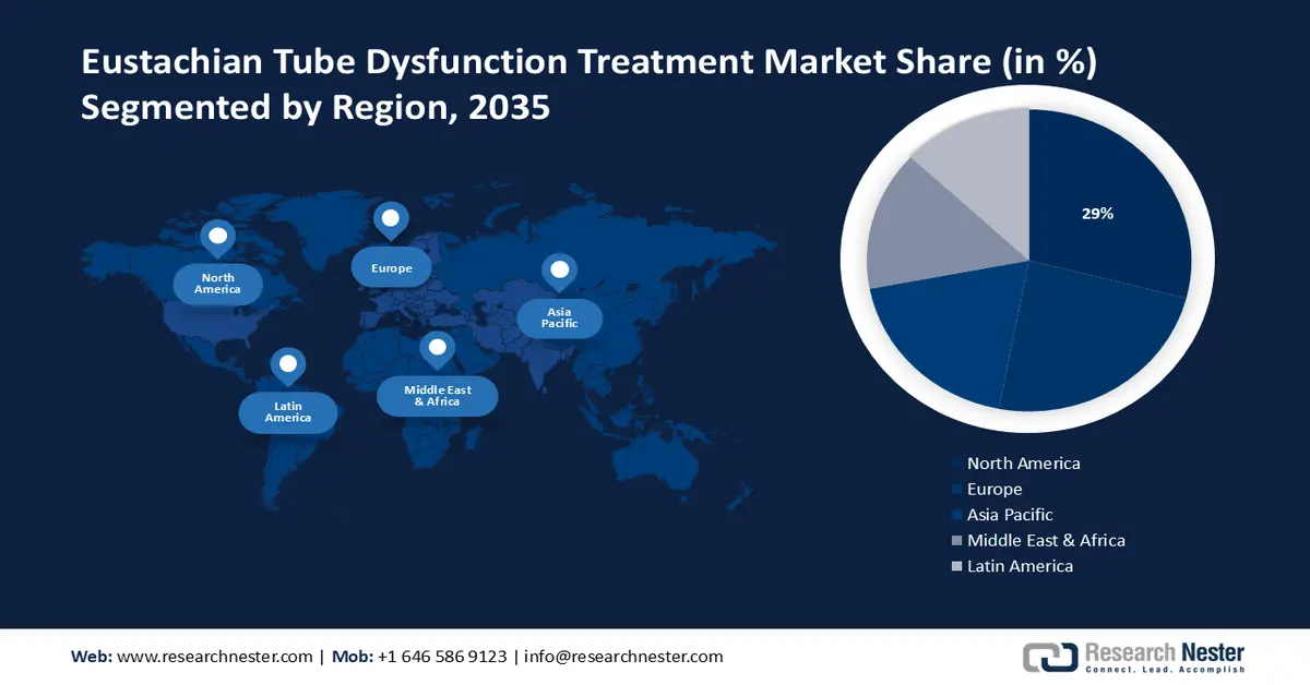 Eustachian Tube Dysfunction Treatment Market share