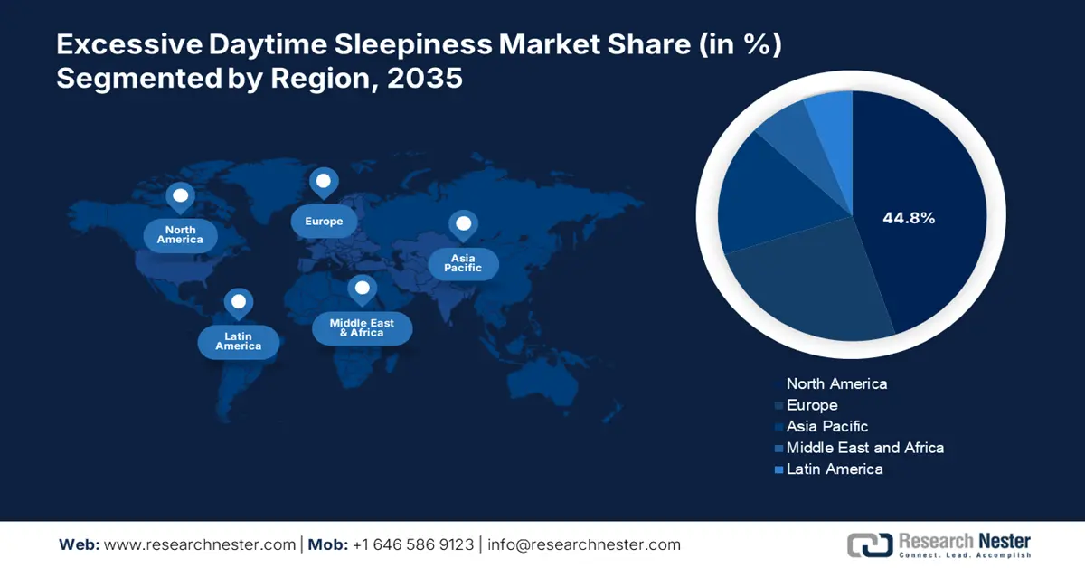 Excessive Daytime Sleepiness Market share