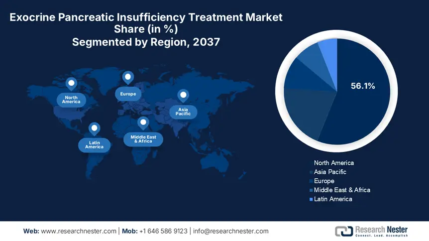 Exocrine Pancreatic Insufficiency Treatment Market Share