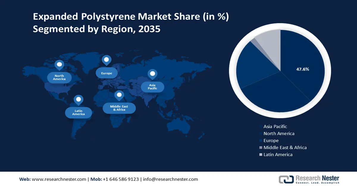 Expanded Polystyrene (EPS) Market Demand