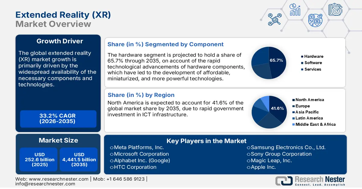 Extended Reality Market Size