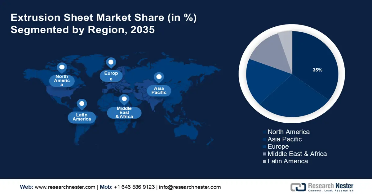 Extrusion Sheet Market size