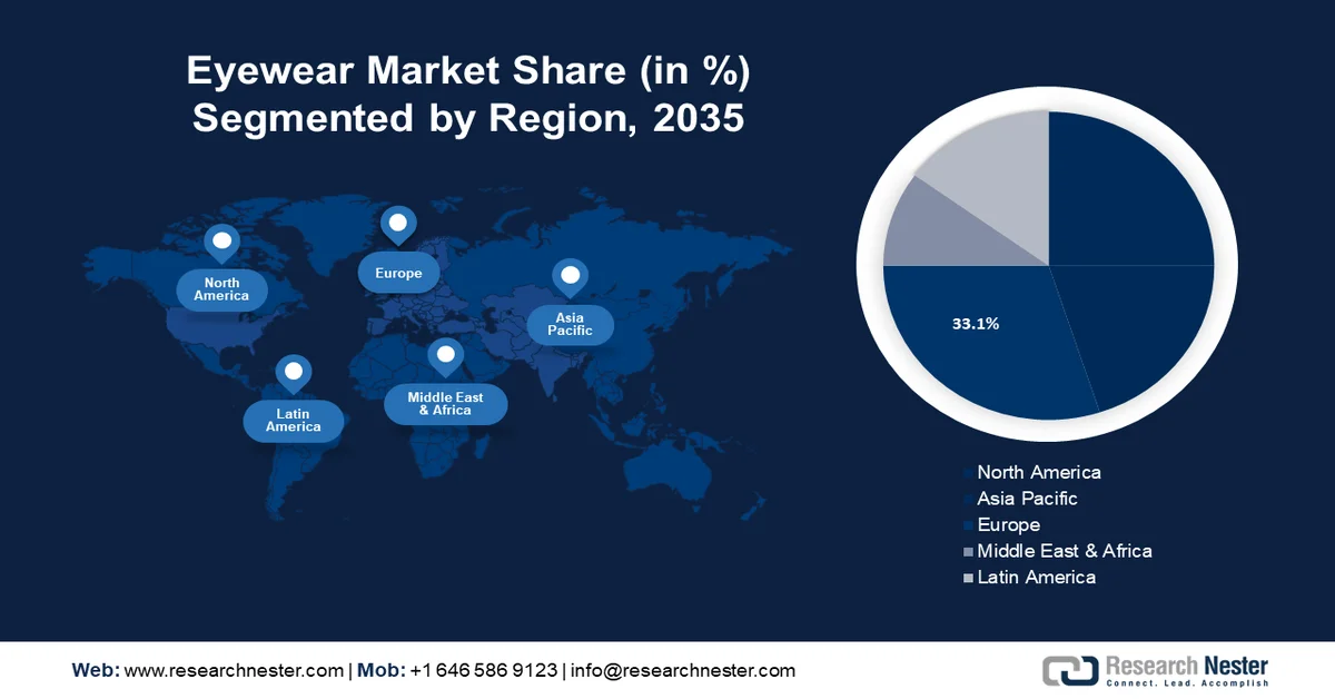 Eyewear Market Share