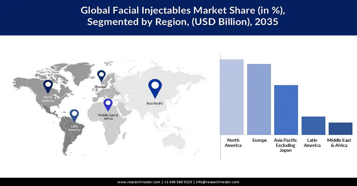 Facial Injectables Market Share