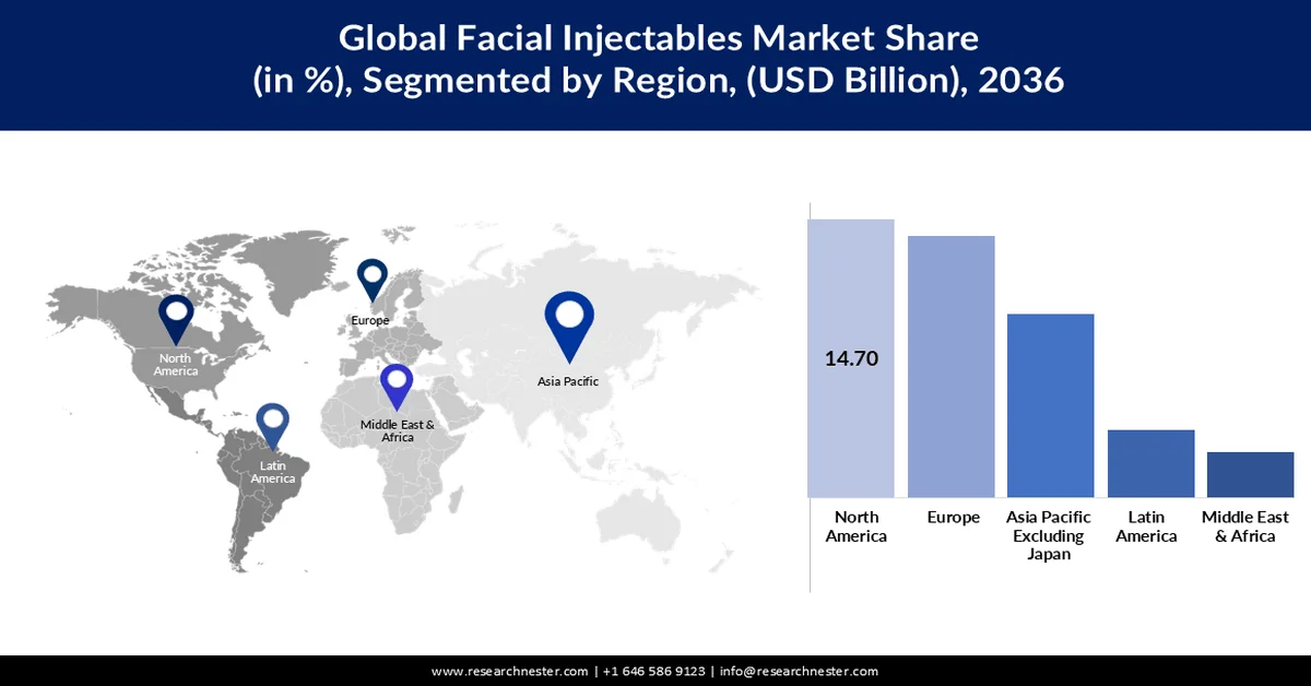 Facial Injectables Market Share