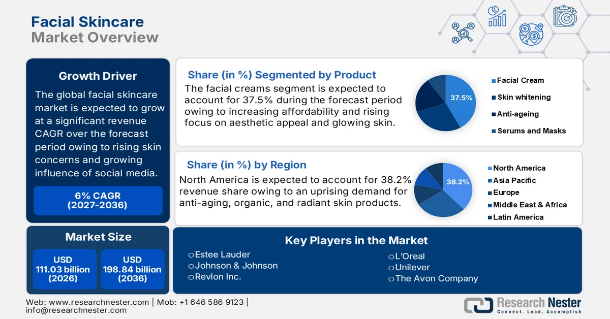 Facial Skincare Market Size