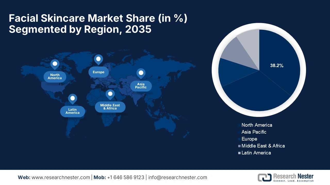 Facial Skincare Market Share