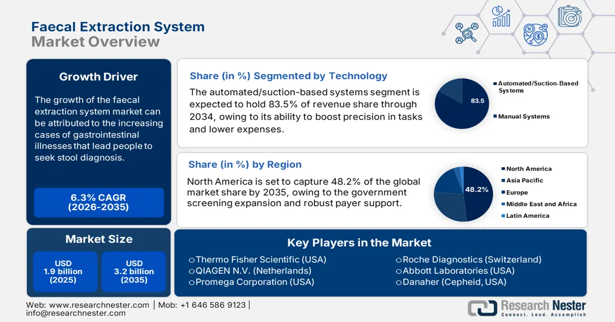 Faecal Extraction System Market size