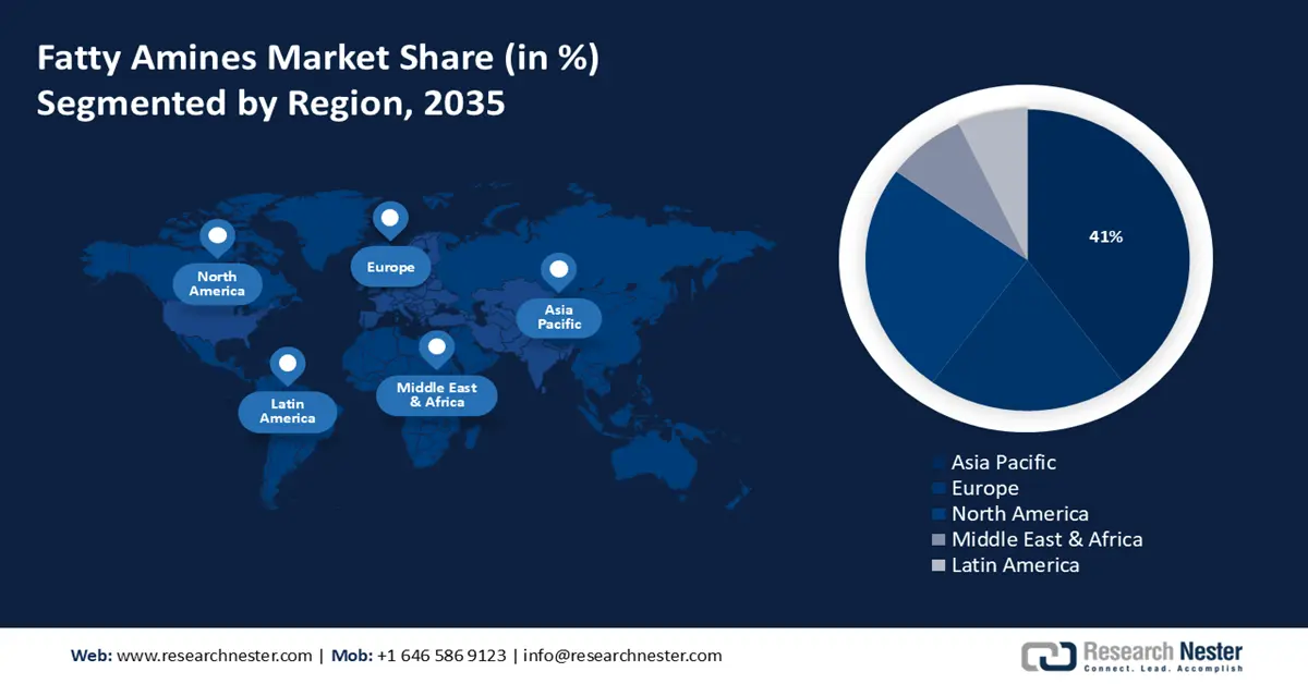 Fatty Amines Market shares