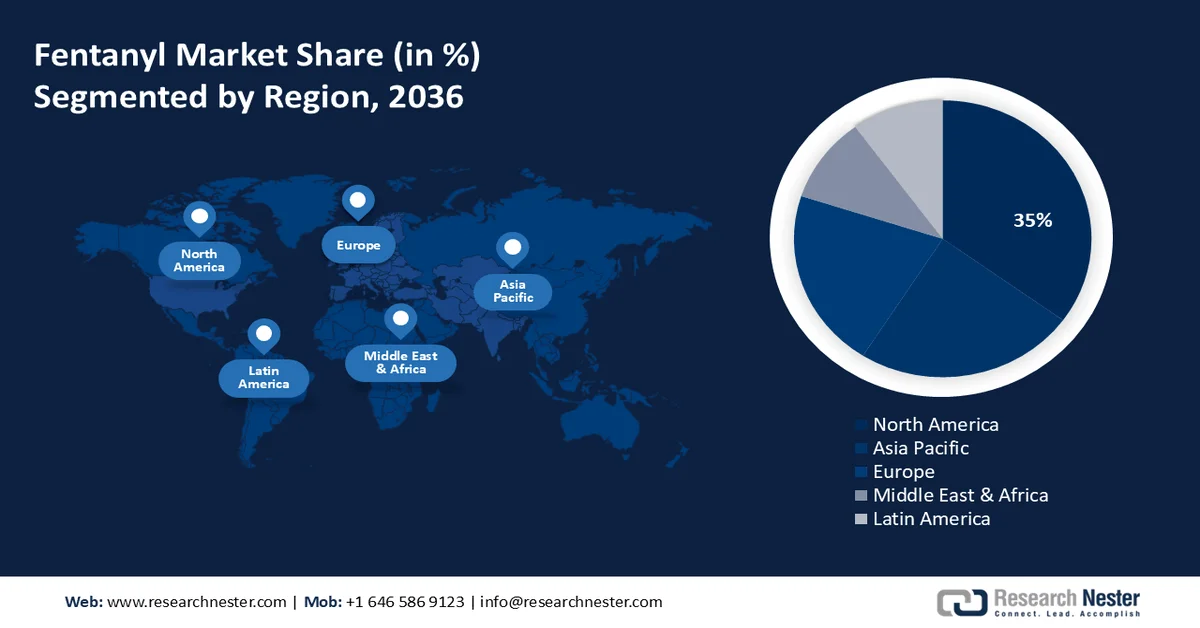 Fentanyl Market share