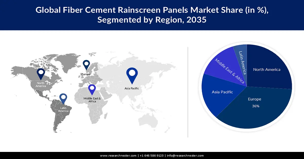 Fiber Cement Rainscreen Panels Market shares