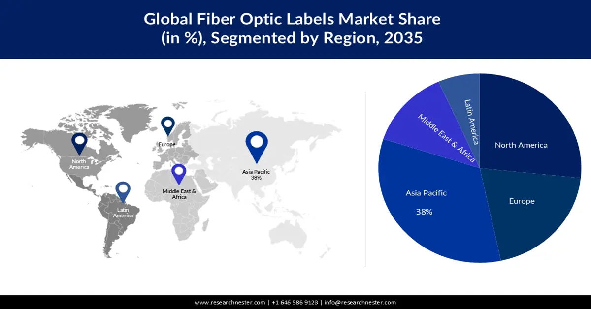 Fiber Optic Labels Market Share