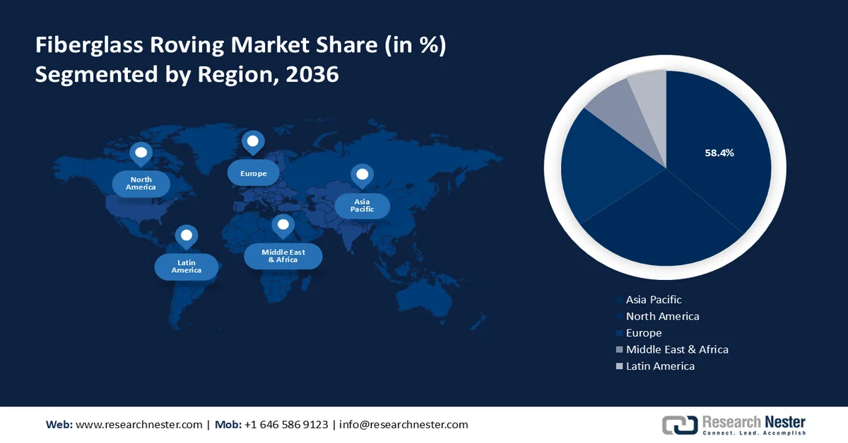 Fiberglass Roving Market Share