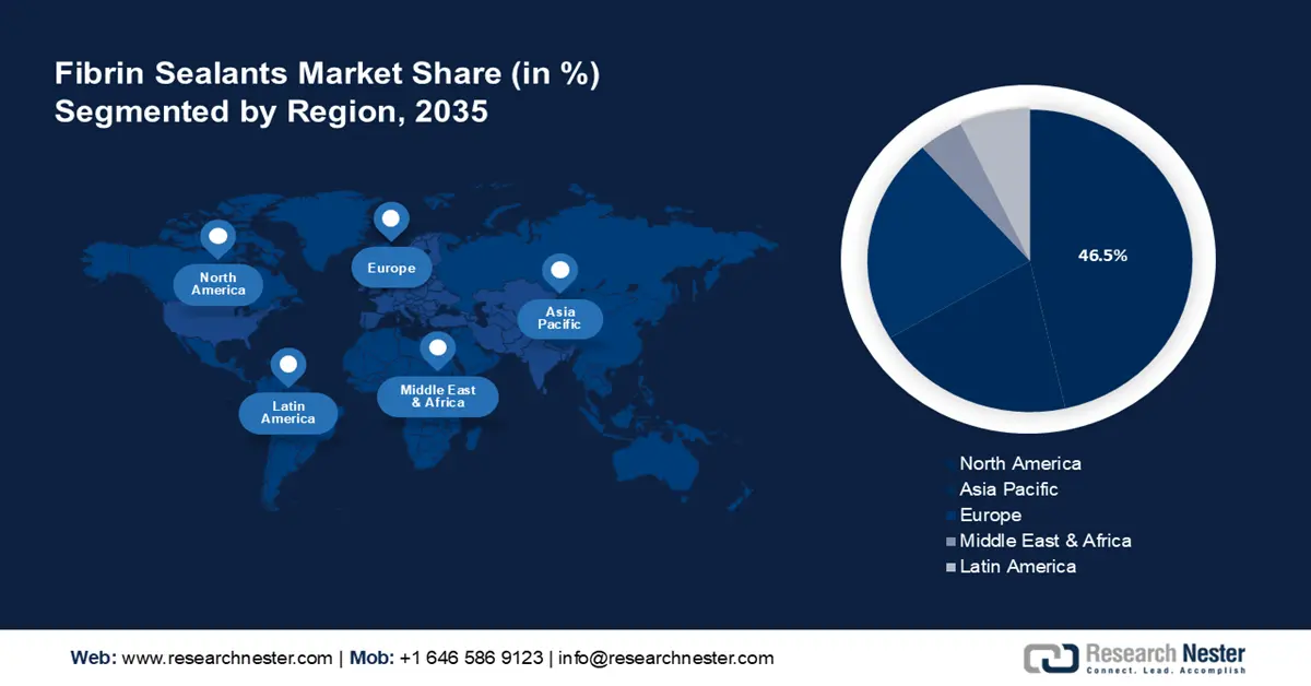 Fibrin Sealants Market Share