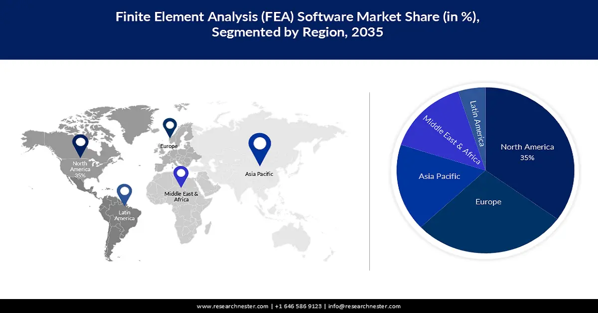 Finite Element Analysis (FEA) Software Market Share