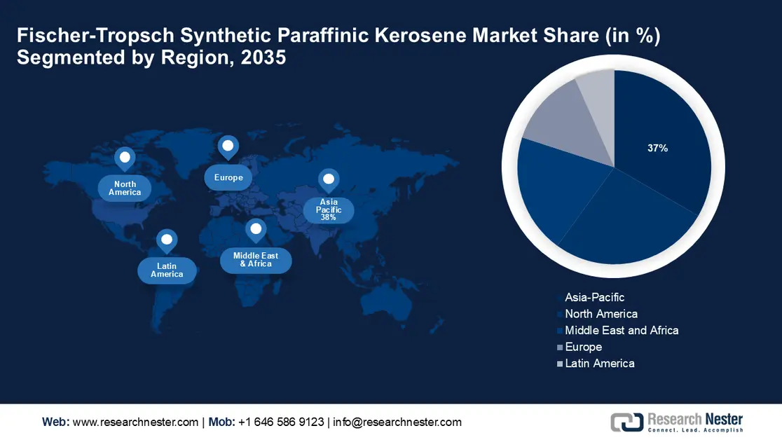 Fischer-Tropsch Synthetic Paraffinic Kerosene Market_shares