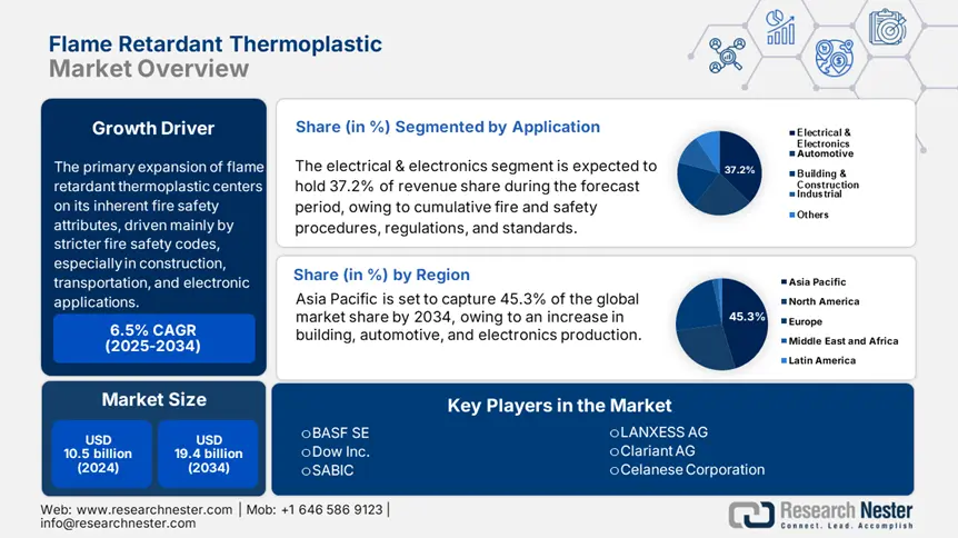 Flame Retardant Thermoplastic Market Size