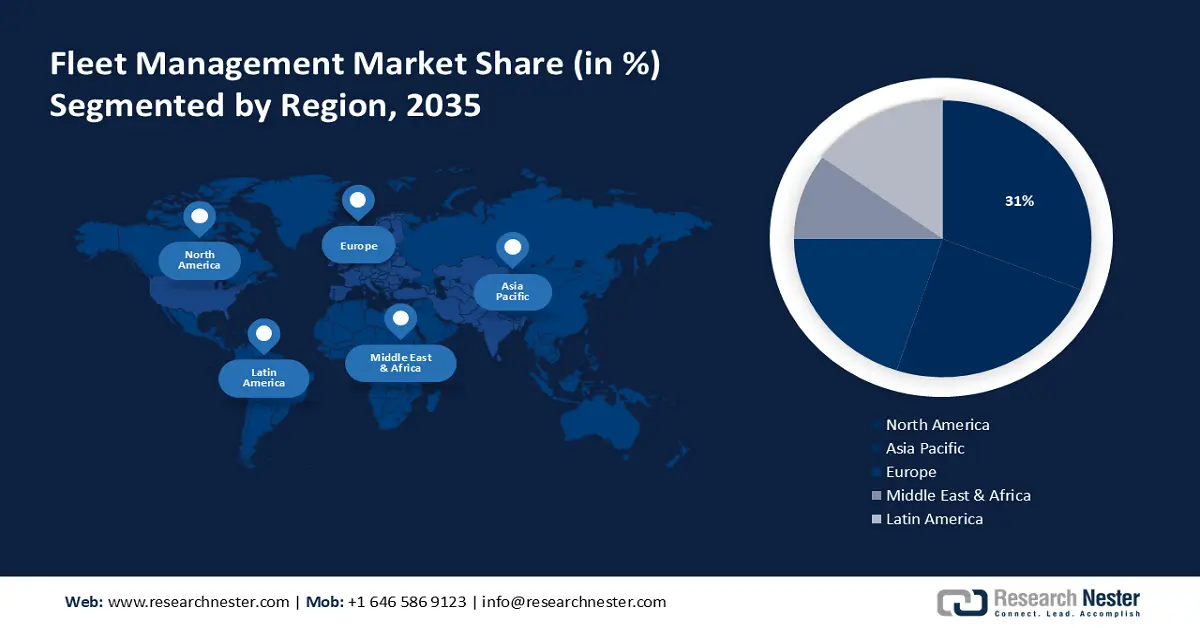 Fleet Management Market Share